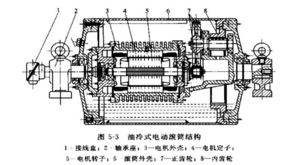 electric drum